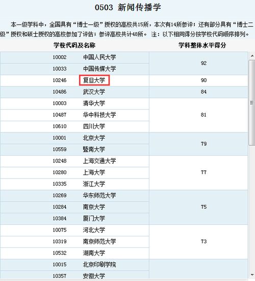 新闻传播考研难度排名(新闻传播硕士最吃香的专业)