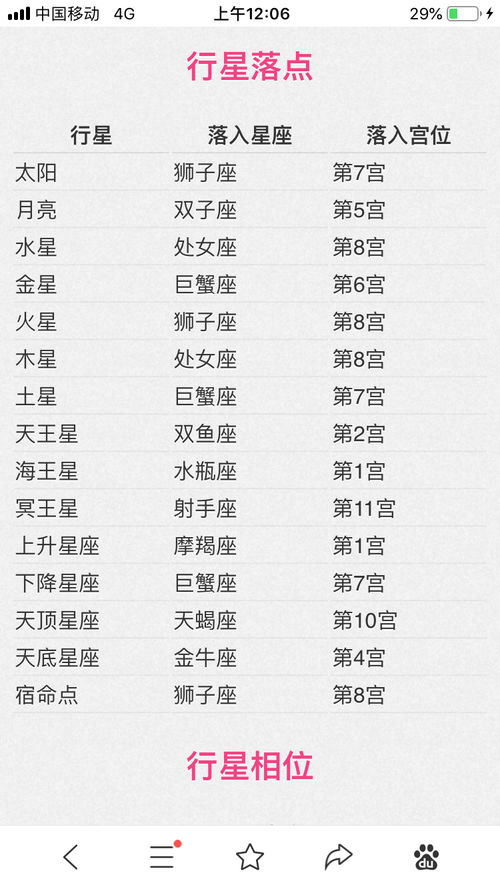 12星座出生日期表阳历:12星座出生日期表(阳历)全解析,你的星座藏在哪一天?