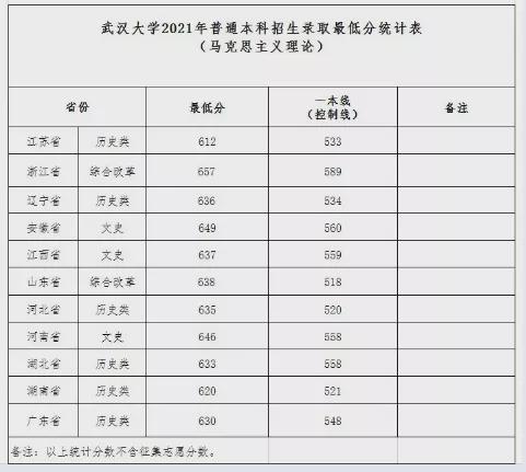 武汉大学本科招生网(武汉大学本科招生网录取结果查询页面) 武汉大学本科招生网(武汉大学本科招生网录取结果查询页面)