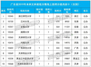 广东最差的公办本科(广东分数较低的公办本科)