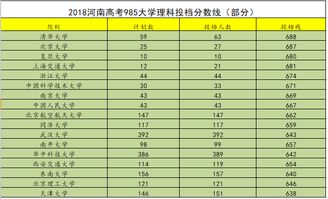 考上985需要多少分(考上985需要多少分录取)
