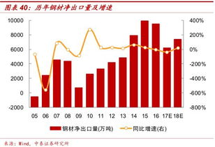 房产投资的止损策略是什么?