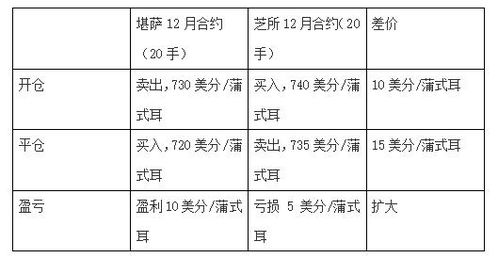 跨市场套利如何实现?