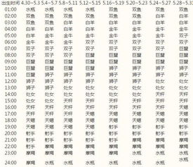 怎么测算上升星座：从出生时间到上升星座，三步定位你的星盘守护者指南