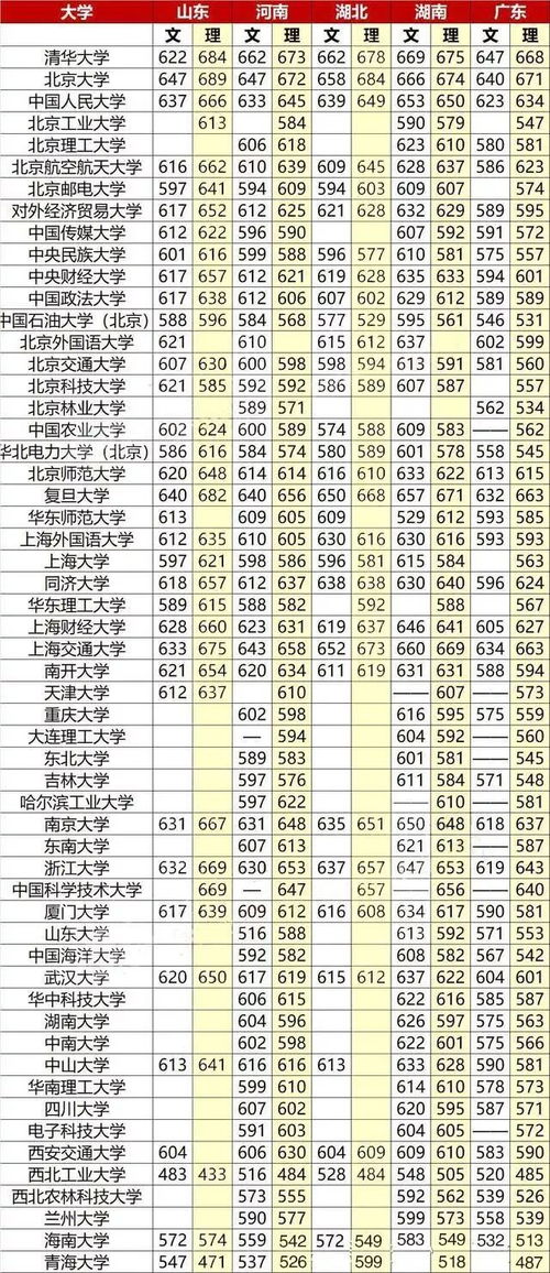 211录取分数线(985,211录取分数线) 211录取分数线(985,211录取分数线)