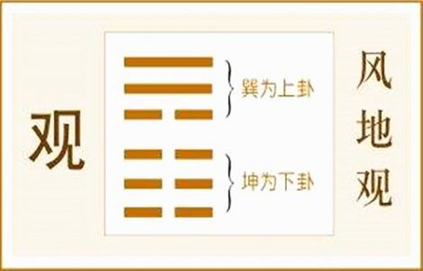 观卦变益卦求姻缘:易象引路,观卦变益卦,解密姻缘之机