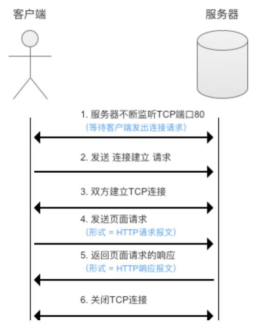 bootstrap抽样方法原理:Bootstrap抽样方法,原理与应用