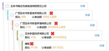 昆明长盛机械设备制造有限公司成立 注册资本50万人民币