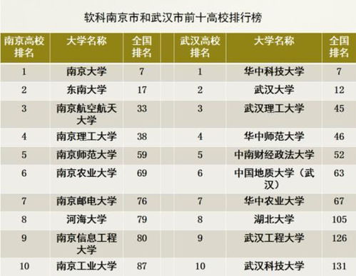 南京最差的双一流(南京有什么双一流)