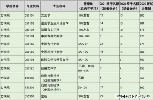 南师大考研最容易的专业(南师大考研难度较小专业)