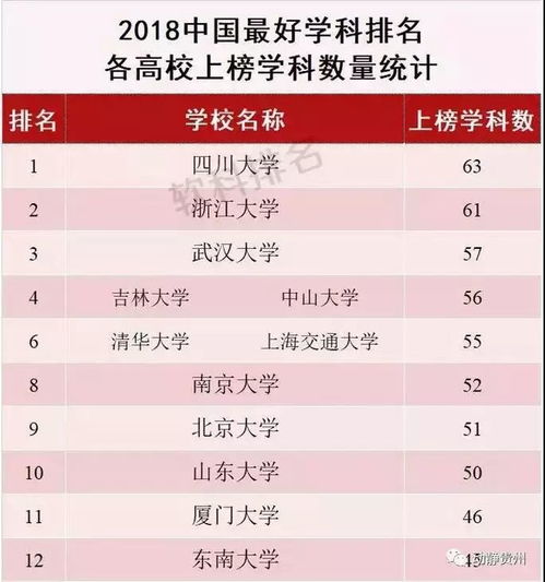 成都高中学校排名(成都市最好的高中排名)