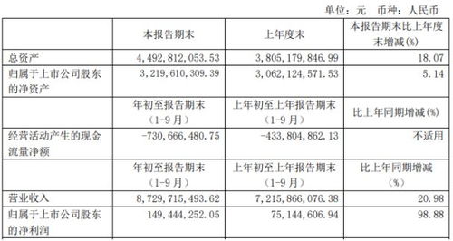 线上线下:2025年1月~9月计提信用减值损失约618万元