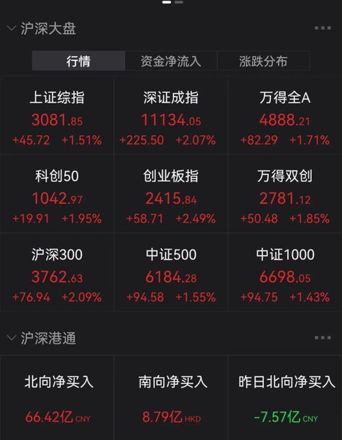 集体暴涨!特朗普,突发!