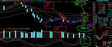 4000点不会一蹴而就,大概率反复震荡