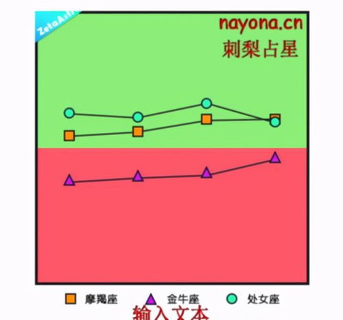 星座运势查询每日更新2021年:2021年每日星座运势查询,揭秘你的星盘命运,运势全知道!