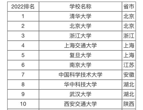 西安十大名牌大学(西安十大名牌大学排名)