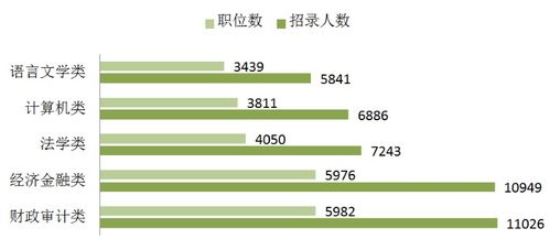 管理类最吃香的专业(9个冷门但就业率高的专业)