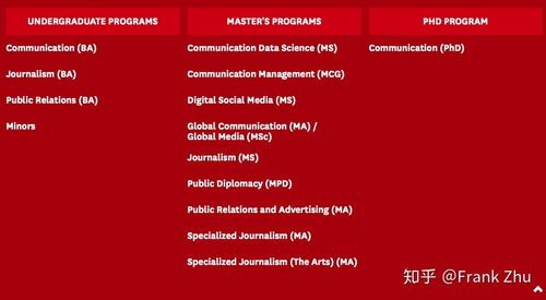 传媒专业学什么(设计传媒专业学什么)