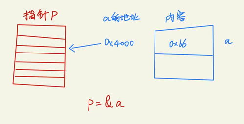 c语言与单片机：C语言与单片机，从入门到实践的完美结合