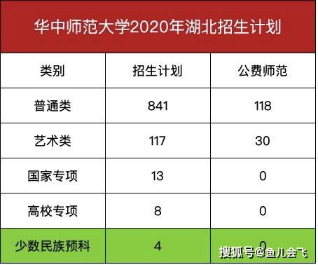 华中师范大学分数线(华北师范大学录取分数线2025) 华中师范大学分数线(华北师范大学录取分数线2025)