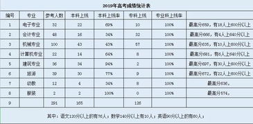 成都职校排名前十名学校(成都职校排行) 成都职校排名前十名学校(成都职校排行)