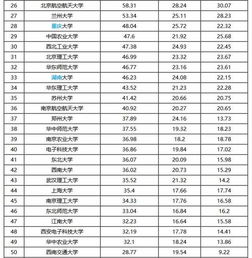 山东一本大学排名一览表(山东一本大学排名及分析) 山东一本大学排名一览表(山东一本大学排名及分析)