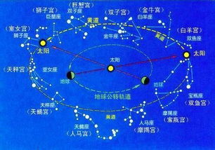 五月星座是什么星座：五月星座是什么星座？揭秘黄道十二宫中的双星魅力