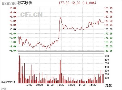 英集芯(688209.SH):本次拟询价转让2.90%股份