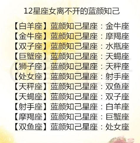 十二星座女闺蜜配对表:十二星座女闺蜜配对表,找到你的灵魂知己指南!