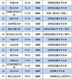 中国大学最新排名(中国大学最新排名前100名) 中国大学最新排名(中国大学最新排名前100名)
