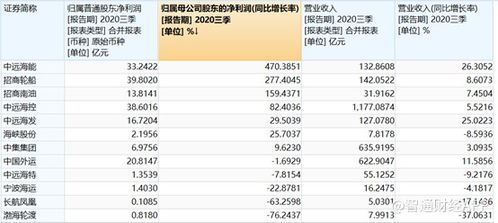 中金公司前三季大赚65亿 超去年全年 单季净利增逾两倍