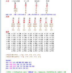 姓名测算命运富贵:姓名决定命运?揭秘姓名测算中的富贵密码—从姓名学解析财富命格的玄机