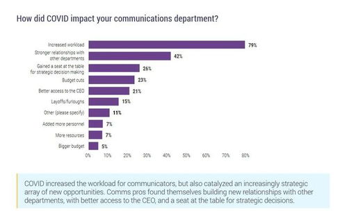 威瑞森利润与营收双增长,但后付费手机用户流失态势持续