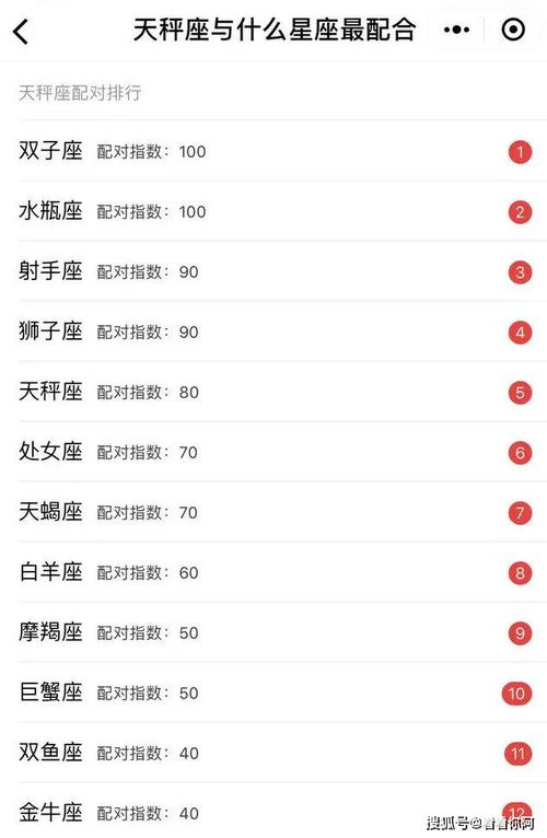 十二星座的最佳配对表朋友:十二星座黄金搭档朋友表,哪些星座组合默契值爆表?