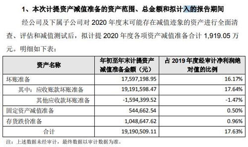 镇洋发展:2025年前三季度计提信用减值和资产减值共计2290.33万元