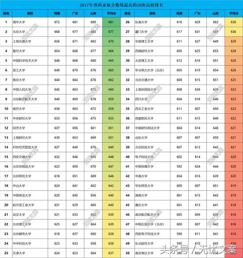 所有大学录取分数排名表(所有大学录取分数排名表最新)