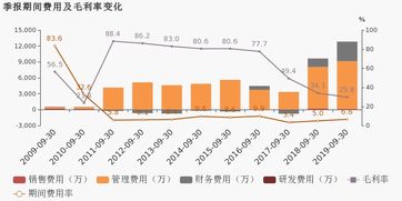 联测科技(688113.SH)发布前三季度业绩,归母净利润7553万元,同比增长36.54%