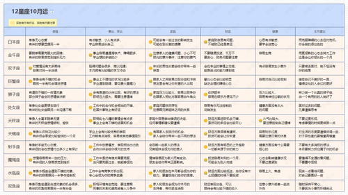下周星座运势:精准预测!下周12星座运势全解析,机遇与挑战并存,从容应对关键期