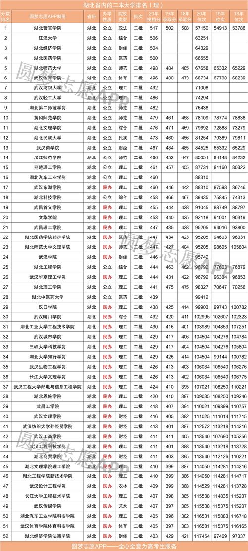 广东二本大学排行榜(广东二本大学排行榜前十名)