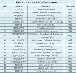 全球大学排行榜(2025年泰晤士全球大学排行榜)