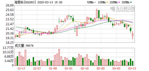 金帝股份(603270.SH)拟发行可转债募资不超过10亿元