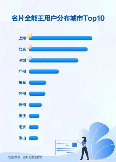 个人主页:打造你的数字名片,如何有效利用个人主页提升影响力 个人主页:打造你的数字名片,如何有效利用个人主页提升影响力