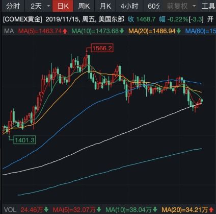 早盘:美股再创历史新高 道指突破48000点,纳指突破24000点