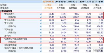 金信诺(300252.SZ)发布前三季度业绩,归母净利润789.06万元,增长41.58%