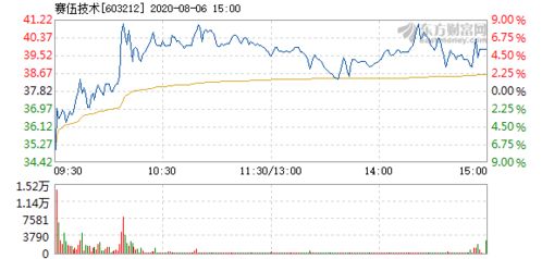赛伍技术(603212.SH)前三季度净亏损1.17亿元