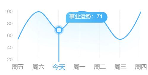 十二星座每日运势预览:十二星座每日运势速递,你的星座今日运势如何? 十二星座每日运势预览:十二星座每日运势速递,你的星座今日运势如何?