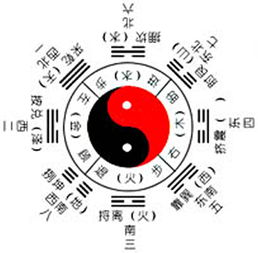 五行相生相克婚配法:五行相生相克婚配法,传统智慧在现代婚恋中的科学解读 五行相生相克婚配法:五行相生相克婚配法,传统智慧在现代婚恋中的科学解读