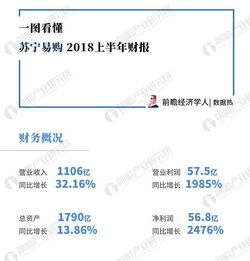 梅花生物:前三季度归母净利润为30.25亿元,同比增长51.61%
