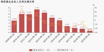 长芯博创(300548.SZ):前三季净利润2.5亿元 同比增长566.59%