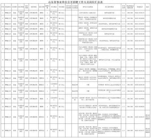烟台职业学院官网(烟台职业学院官网登录)